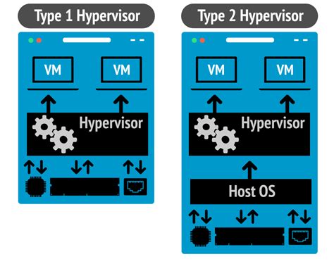 Virtualization On Pc Explained For Beginners With Practical Use Cases