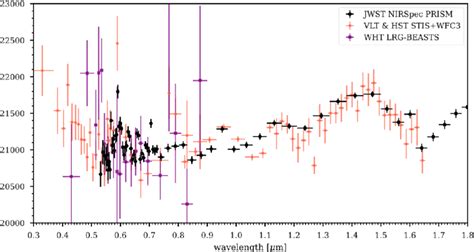 Comparison Of The JWST NIRSpec PRISM Data Black For WASP 39b Along