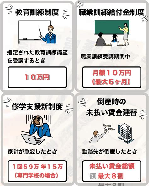 知らないと損😎申請しないと貰えないお金30選💸 すけ【知るだけで得 お金の話】が投稿したフォトブック Lemon8