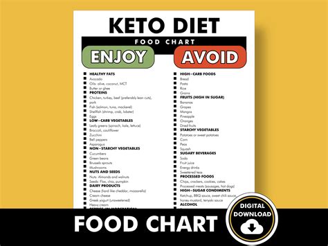 Keto Diet Food Chart, Keto Food List, High Fat Low Carb Diet, Printable