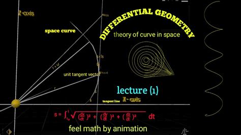 Space Curve And It S Length Unit Tangent Vector And Tangent Line