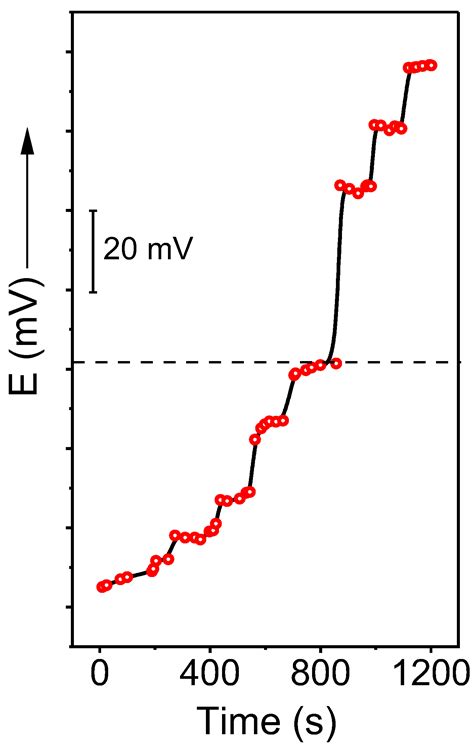 Chemosensors Free Full Text Ionophore Based Nanosphere Emulsion