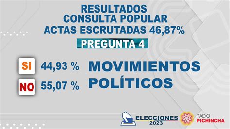 Iván Rosero C on Twitter RT radio pichincha Elecciones2023 Con