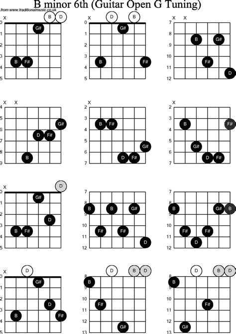 The Biggest Problem In B Minor Chord Comes Down To This Word That Starts With "W" | Boory