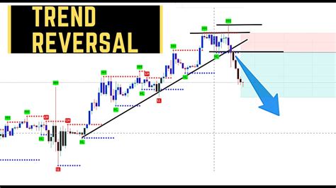 Reversal Patterns Simple Price Action Forex Trading Most Accurate