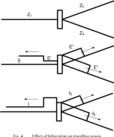 Figure From Simulation Of Bewley S Lattice Diagram Using Matlab