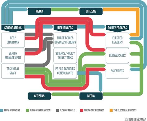 Influencemap Org Lobbying And Influence