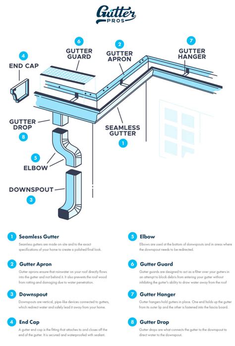 What makes a great seamless gutter system?