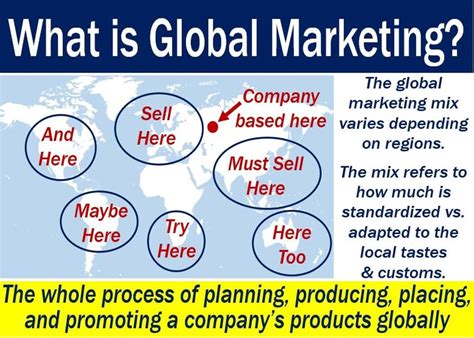 What Is Global Marketing Definition Meaning And Examples