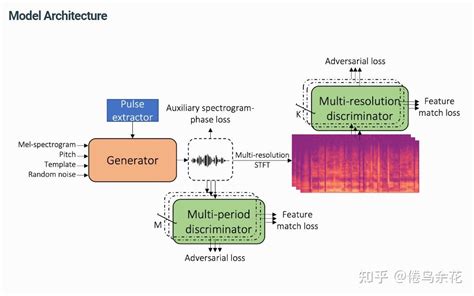 歌声合成论文汇总，歌声合成技术发展脉络（2023 05 31更新） 知乎