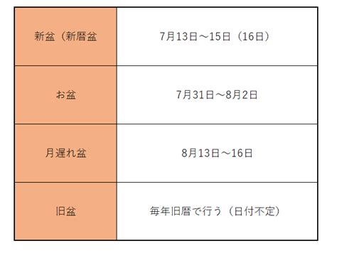 2022年「お盆」はいつからいつまで？関西と関東の違いや変わった風習も紹介｜ニフティニュース