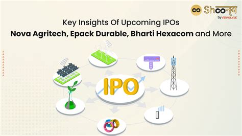 Check Out The List Of Upcoming IPOs In India