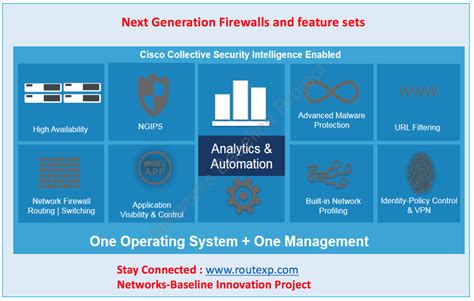 Difference Stateful Firewall Vs Ngfw Vs Utm Route Xp