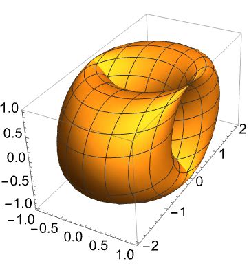 ParametricPlot3DWolfram Language Documentation