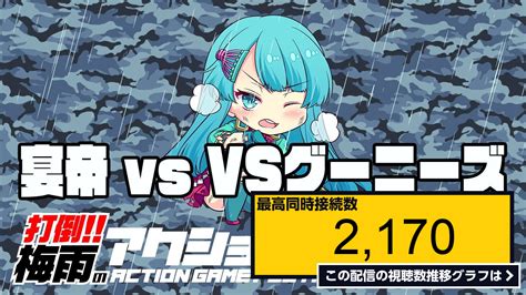 ライブ同時接続数グラフ『打倒！！梅雨のアクションゲーム祭り 宴帝vs『vsグーニーズ』 20220630 』 Livechart