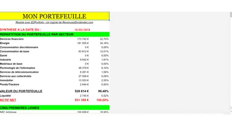 Portefeuilles Bourse Actions Dividendes Et Rendement Revenus Et