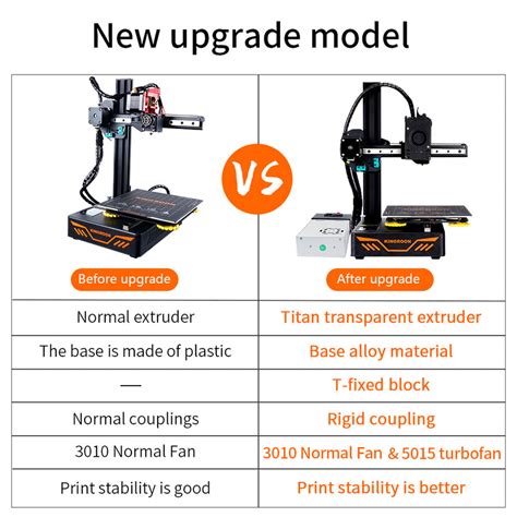 Kingroon KP3S 3.0 3D Printer & Kingroon KP3S Pro V2(Clearance Sale) Me
