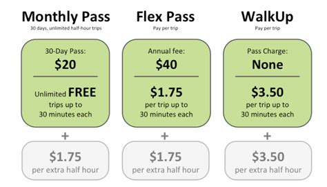 Bike share or bus? In Los Angeles, the price will be the same - Better ...