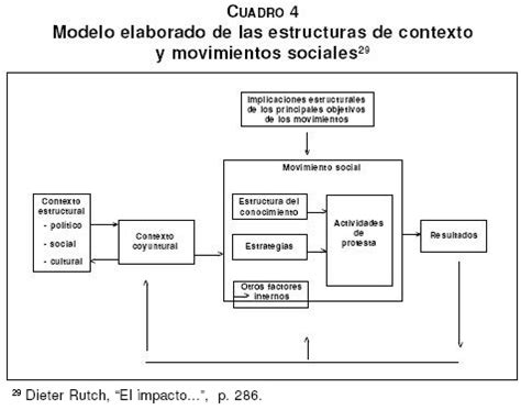 FUNCIONALISMO Características principales Principales