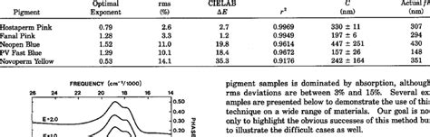 Summary of Results from Fitting Procedure | Download Table 