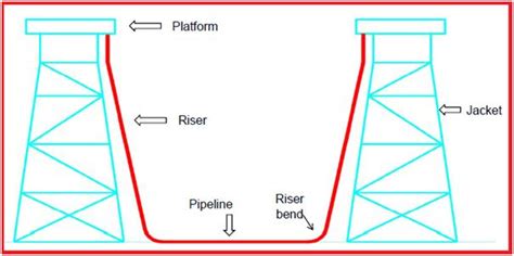 Overview of Offshore Pipeline Systems – What Is Piping