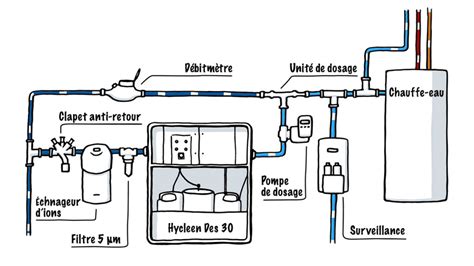 Nouveau Syst Me De D Sinfection Pour Eau Potable L H Pital Romed