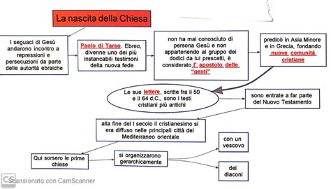 La Nascita Della Chiesa Dsa Study Maps