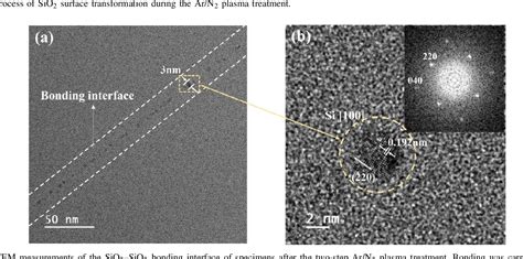 Figure 4 from Two Step Ar N₂ Plasma Treatment on SiO₂ Surface for Cu