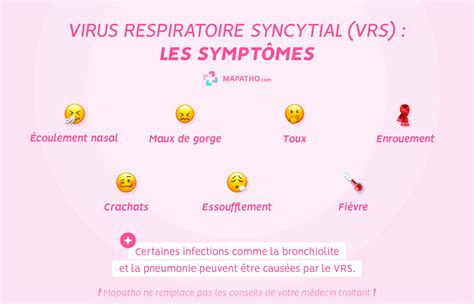 Virus Respiratoire Syncytial Vrs Actualit S Et Bien Plus Encore