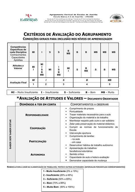 Critérios gerais de avaliação do Agrupamento PDF Download Gratuito