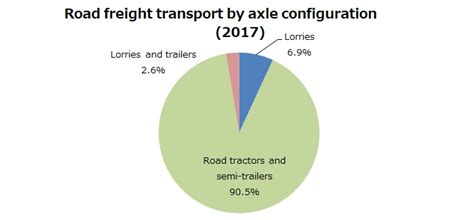 Logistics In Poland Part 1 An Economy Overview And Road Transport