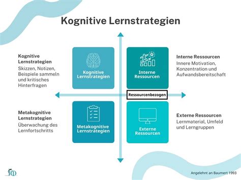 Lernpsychologie Im Online Kurs Nutzen Md Horizonte