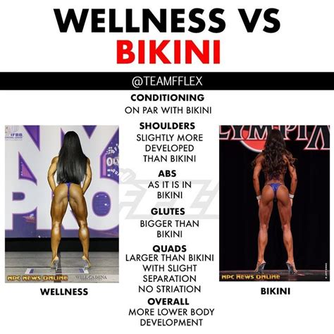 Wellness Division Vs Bikini Division Artofit