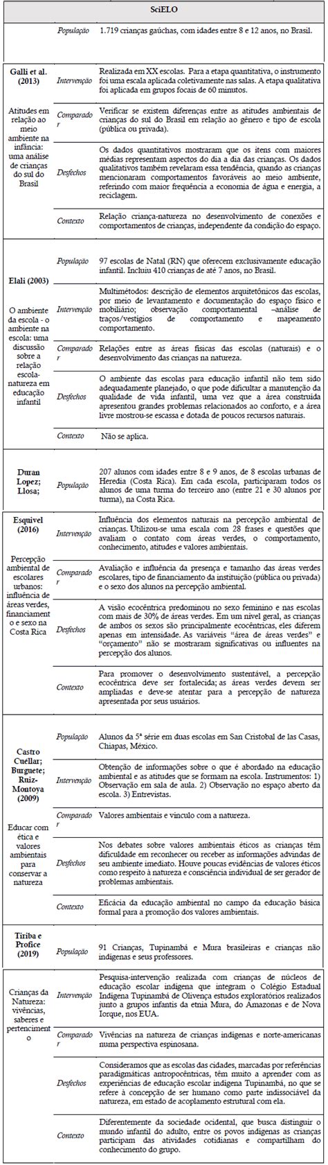 Conex O A Natureza E Comportamento Pr Ambiental Infantil Revis O