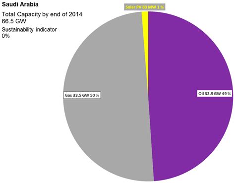 Water Free Full Text Role Of Seawater Desalination In The