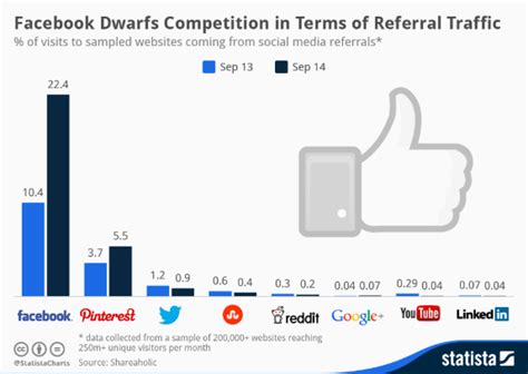 How Social Networks Influence 74 Of Shoppers For Their Purchasing