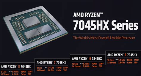 AMD представила Ryzen 9 7945HX: «самый мощный в мире» процессор для ...