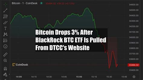 Bitcoin Drops 3 After BlackRock BTC ETF Is Pulled From DTCC S Website