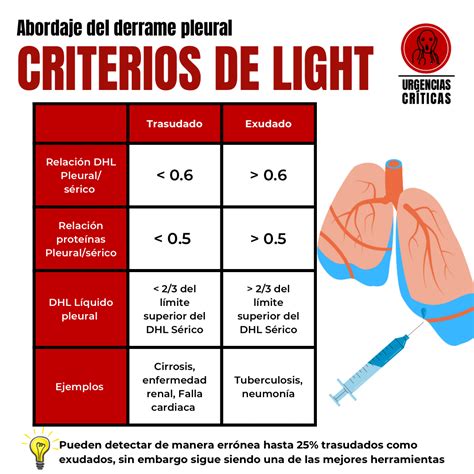 Criterios De Light Estudiante De Medicina Medicina De Urgencias