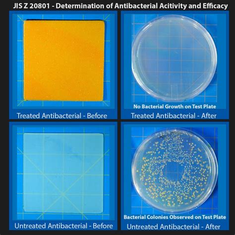 Certified Reference Material For Jis Z Antimicrobial Activity Of