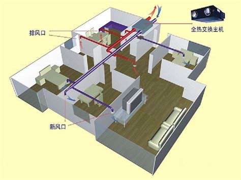 单向流新风系统和双向流新风系统区别