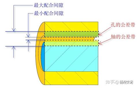 你真的了解公差与配合吗？ 知乎