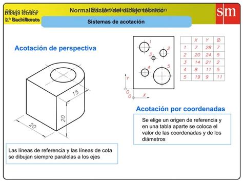 Elementos De Acotacion Ppt Descarga Gratuita