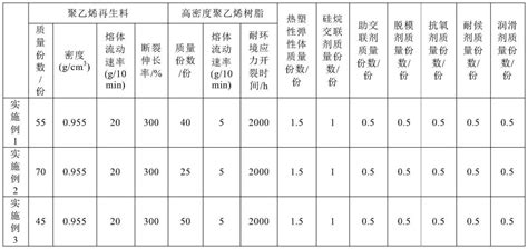 再生聚乙烯组合物及其制备方法、浮体与流程