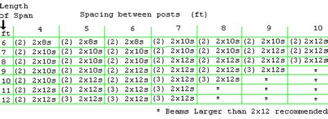 4X6 Beam Max Span - The Best Picture Of Beam