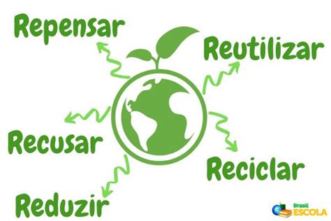 Reduzir Reutilizar Reciclar Os 5 Rs E A Sustentabilidade