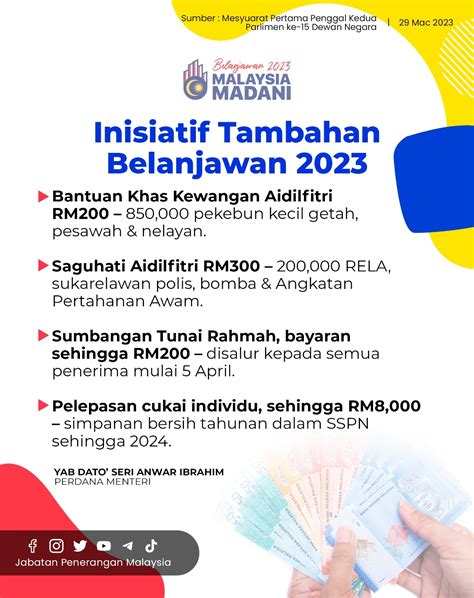 Inisiatif Tambahan Belanjawan Malaysiaaktif