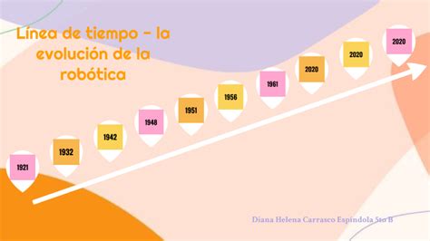 Línea de tiempo la evolución de la robótica by diana carrasco on Prezi