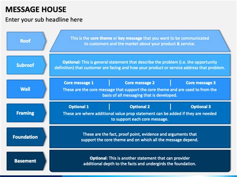 Message House Powerpoint And Google Slides Template Ppt Slides