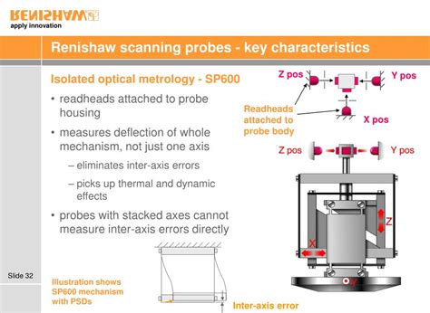 Ppt Renishaw Scanning Technology Powerpoint Presentation Free